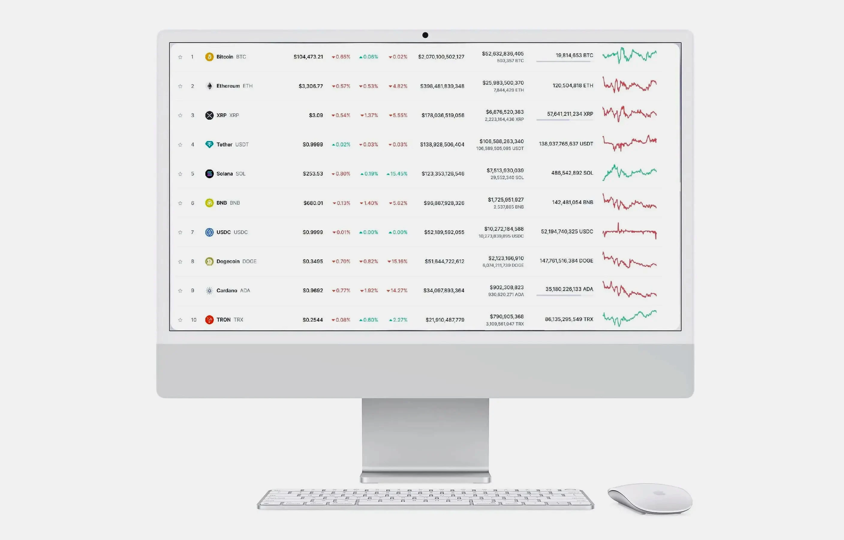 Uvikelront AI Trading